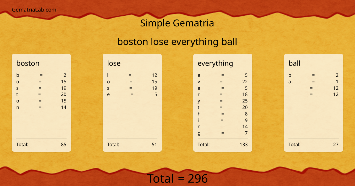 boston lose everything ball in simple Gematria